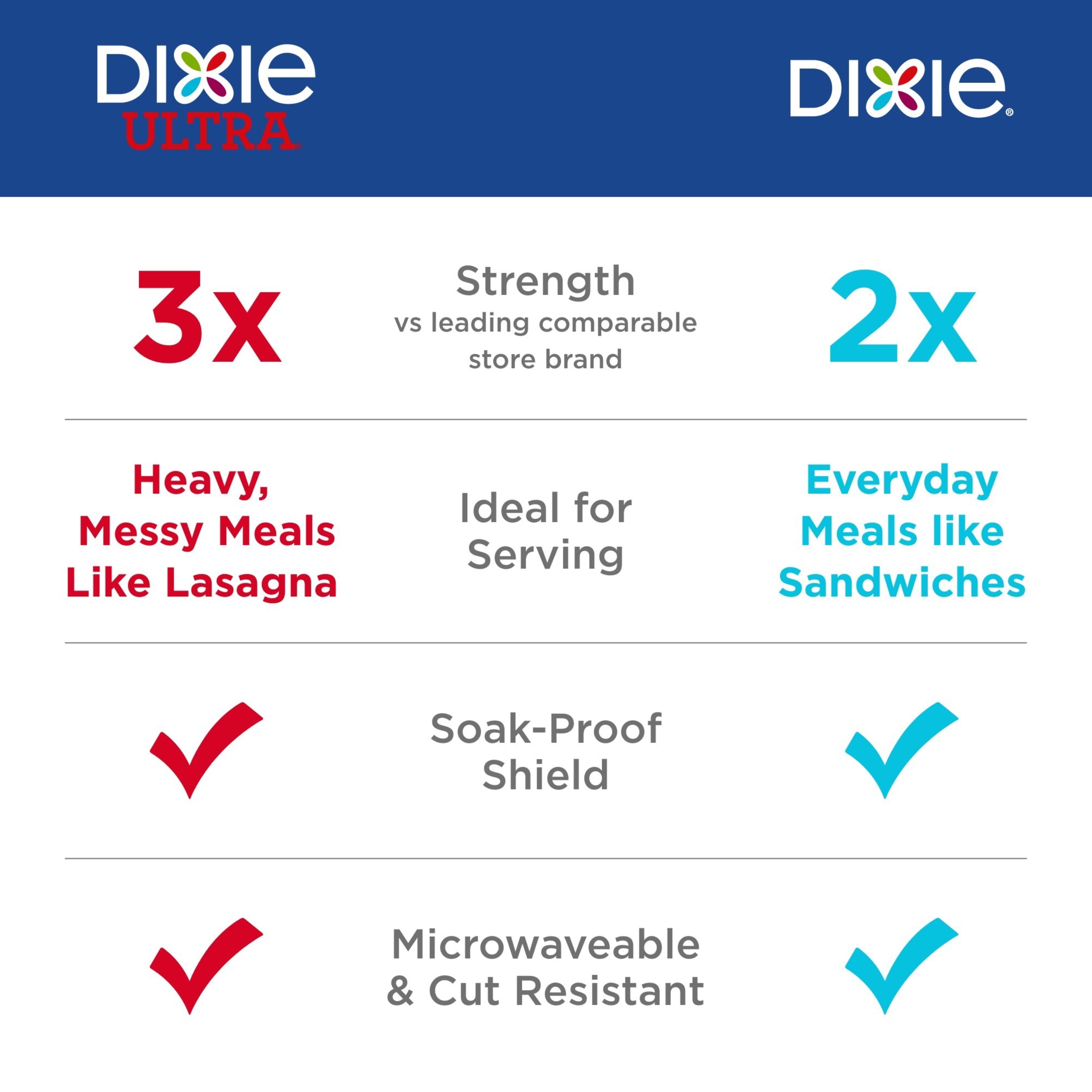 Dixie Ultra Disposable Paper Plates, Multicolor, 10 in, 100 Count - Dixie - Nimbus Distributors - wholesale and distributors in United States Dixie Ultra Disposable Paper Plates, Multicolor, 10 in, 100 Count - Dixie - Nimbus Distributors - wholesale and distributors in United States